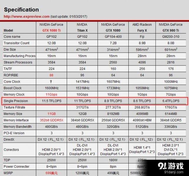 性能超GTX 1080 分析称PS5 2018年下半年发